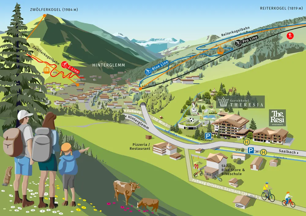 Panoramakarte Gartenhotel Theresia in Hinterglemm mit Wanderwegen, Skipisten, Gebäuden und Landschaft im Sommer